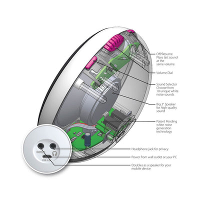 Sound Oasis: White Noise Machine S-100